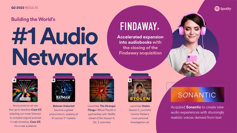 Audio Network Spotify Luisterboeken - Spotify podcasts