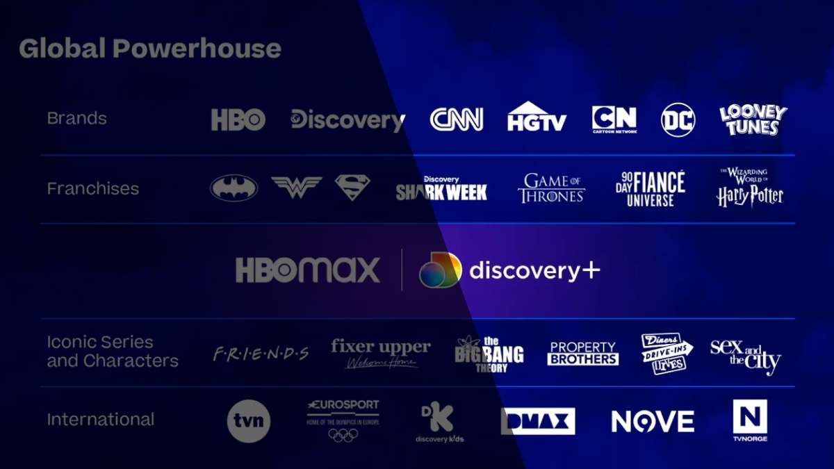 Fusie HBO Max en Discovery Plus volgend jaar